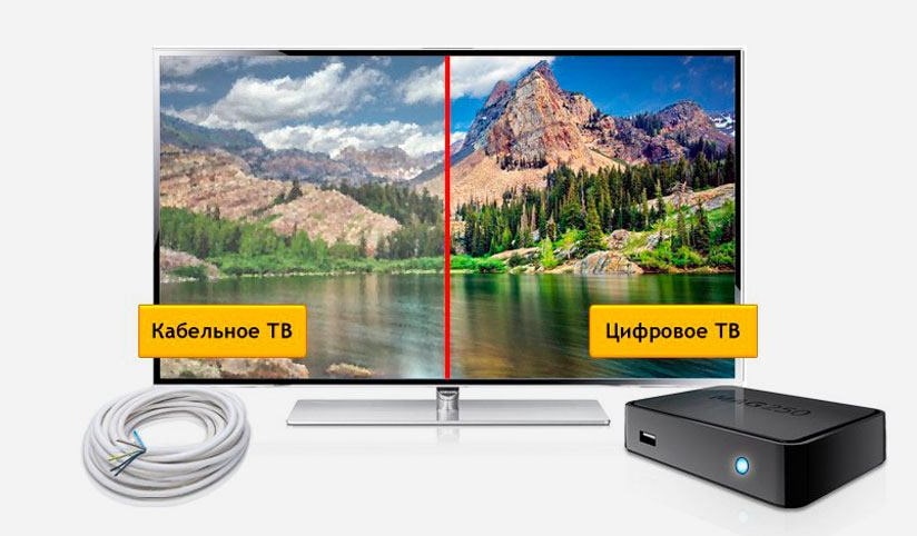 Кабельное ТВ Дом.ру в Кузьмино